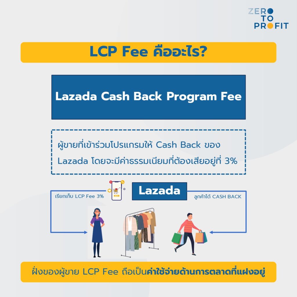 LCP fee lazada คืออะไร