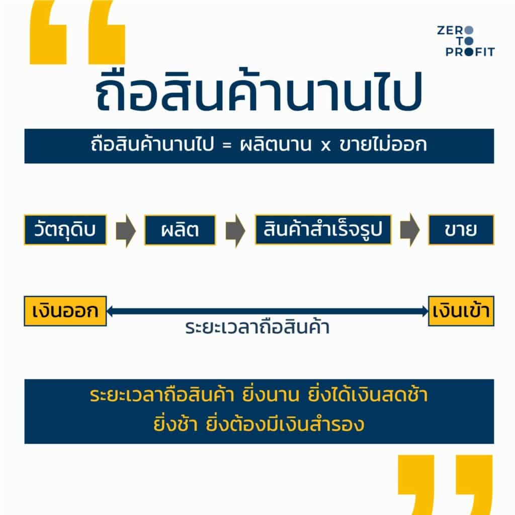 ถือสินค้านานไป