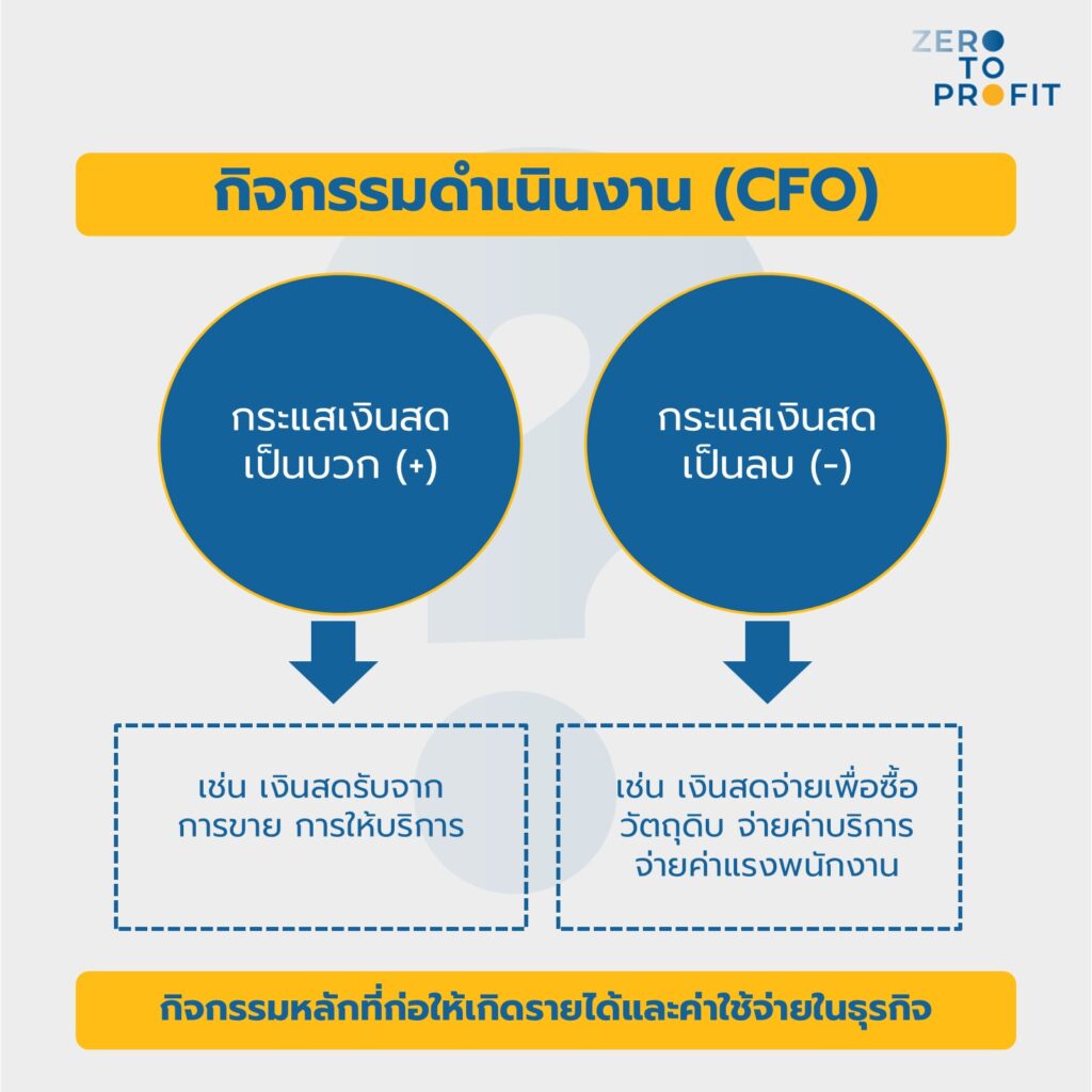 กิจกรรมดำเนินงาน (CFO)