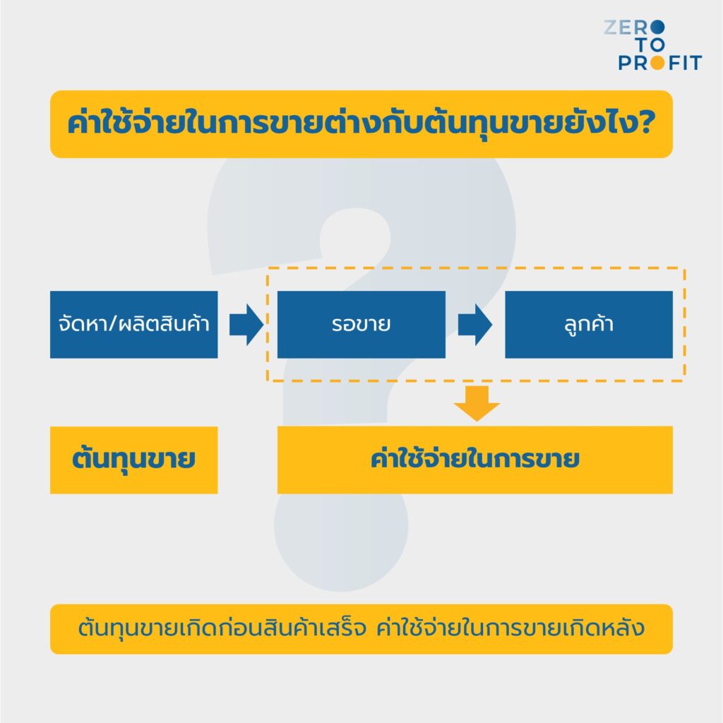 ค่าใช้จ่ายในการขายต่างกับต้นทุนขายยังไง