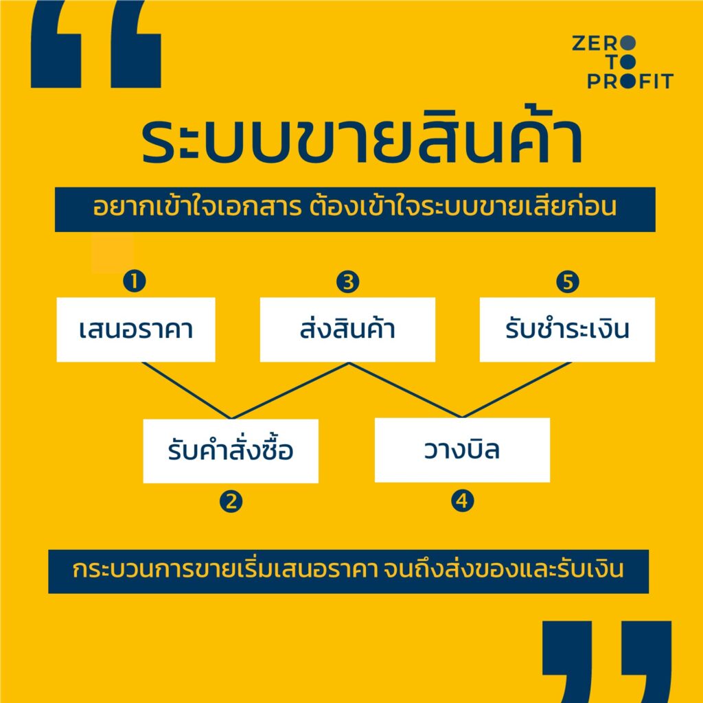 ทำความเข้าใจระบบขายสินค้า