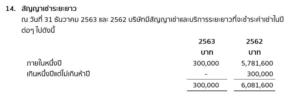 หมายเหตุข้อ 14 สัญญาเช่าระยะยาว