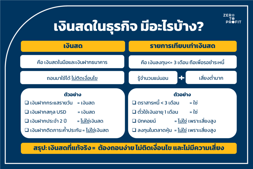 เงินสดคืออะไร?