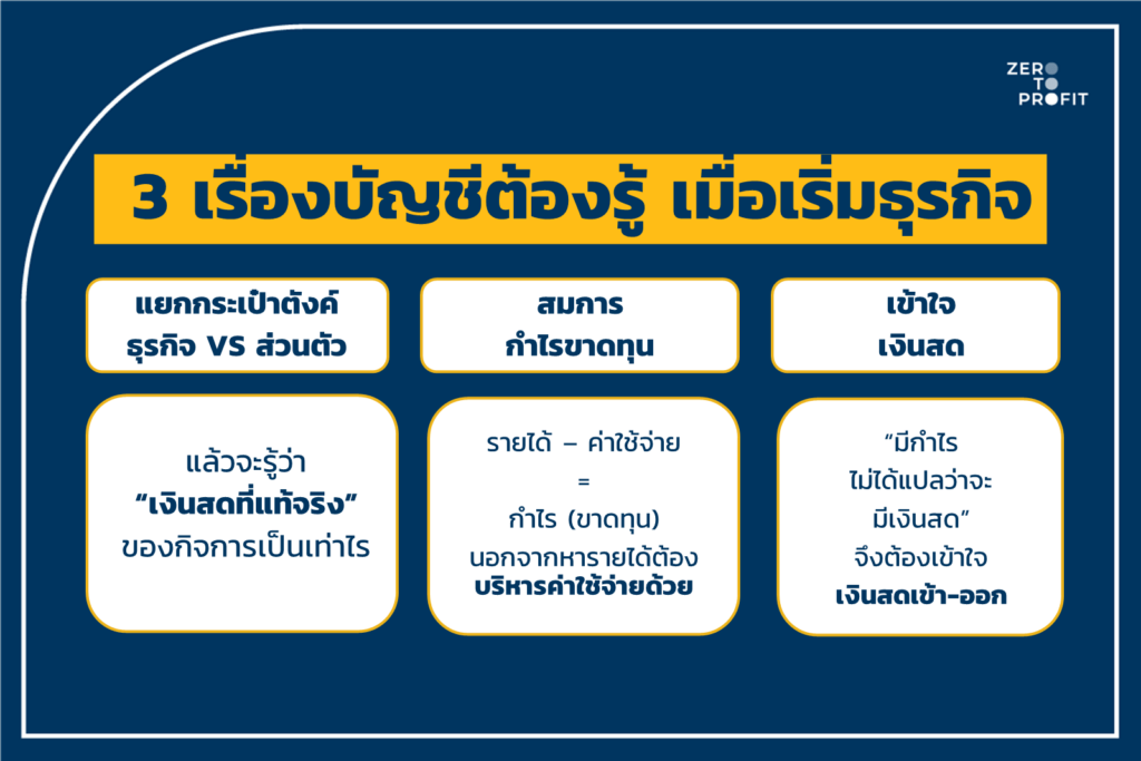 3 เรื่องบัญชี ธุรกิจที่ต้องรู้ 