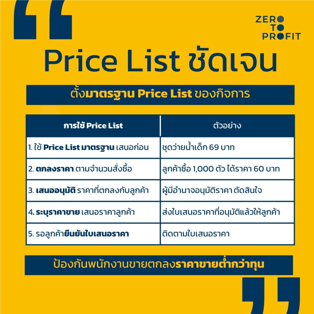 Price List ชัดเจน