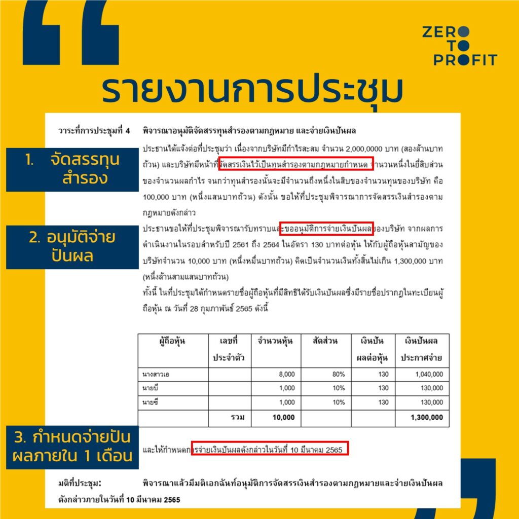 รายงานประชุมผู้ถือหุ้น อนุมัติจ่ายปันผล