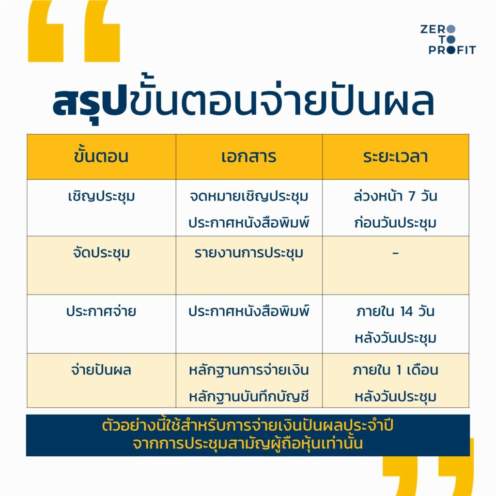 สรุปขั้นตอนการจ่ายเงินปันผล