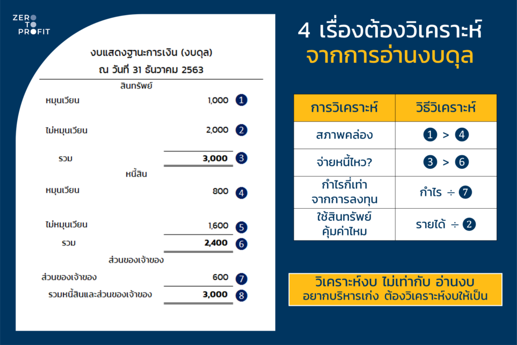 วิเคราะห์งบดุล บริษัท