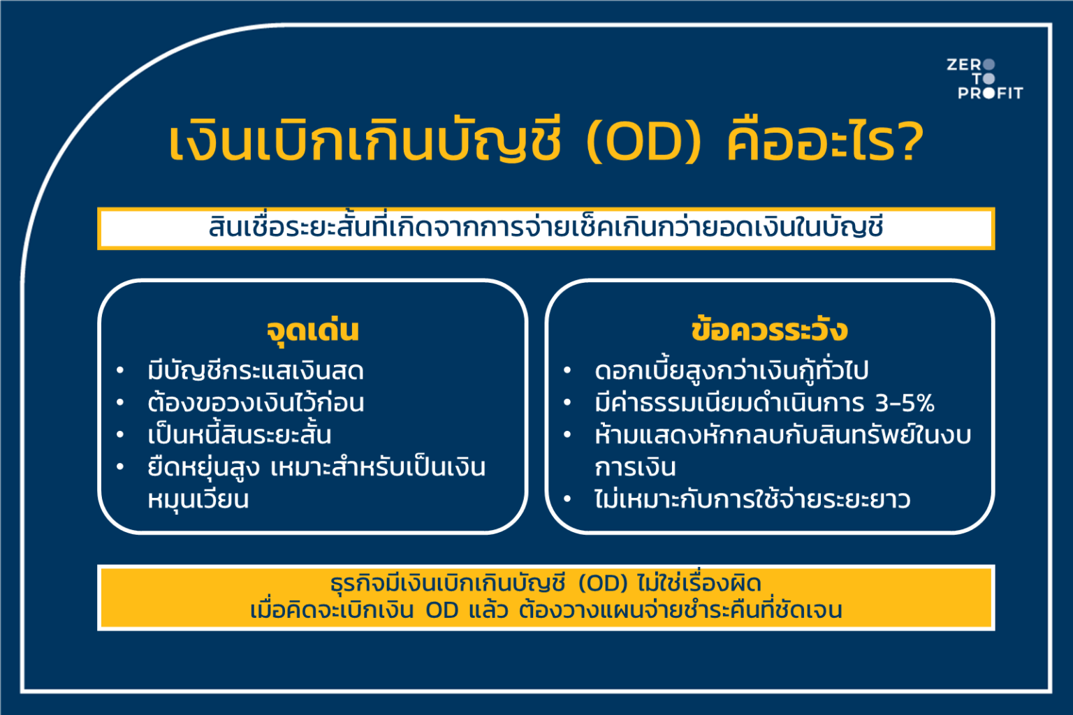 ดอกเบี้ย OD คืออะไร? ทำความเข้าใจก่อนเบิก ถ้าไม่อยากเสียดอกแพง