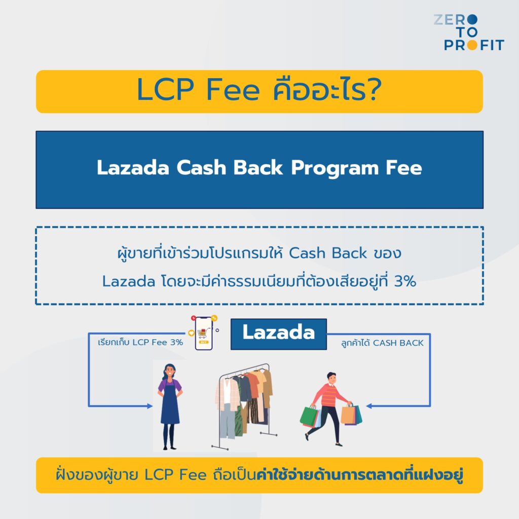 ค่า lcp fee lazada คืออะไร