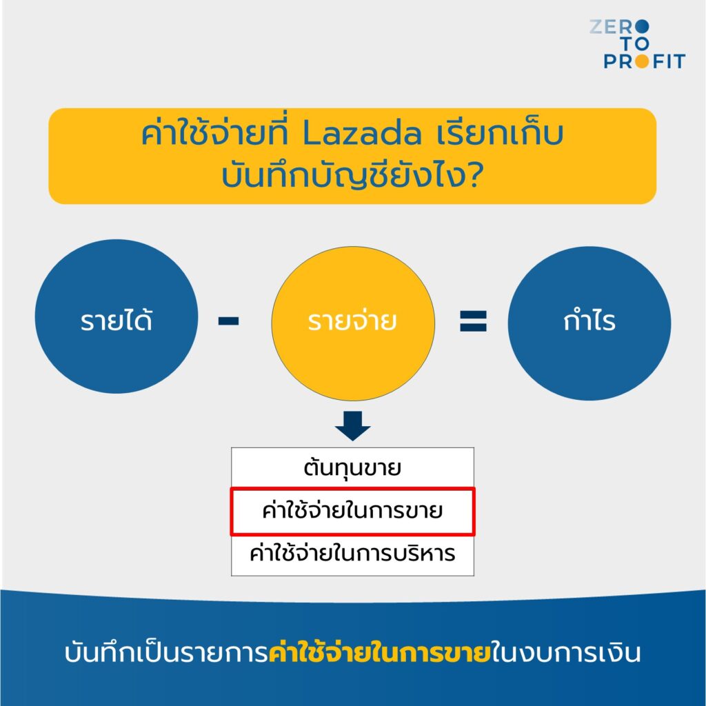 ค่าใช้จ่ายที่ Lazada เรียกเก็บ บันทึกบัญชียังไง