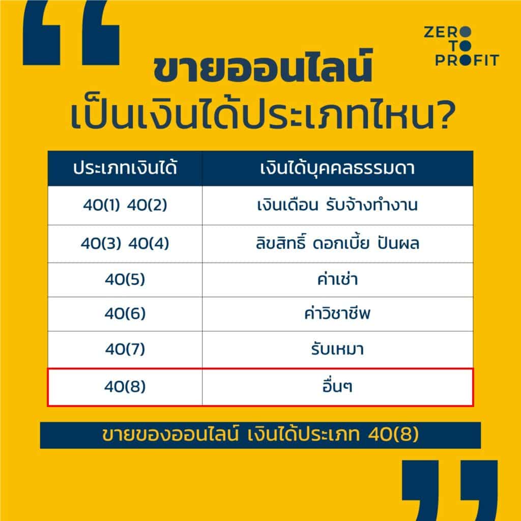 ประเภทเงินได้บุคคลธรรมดา