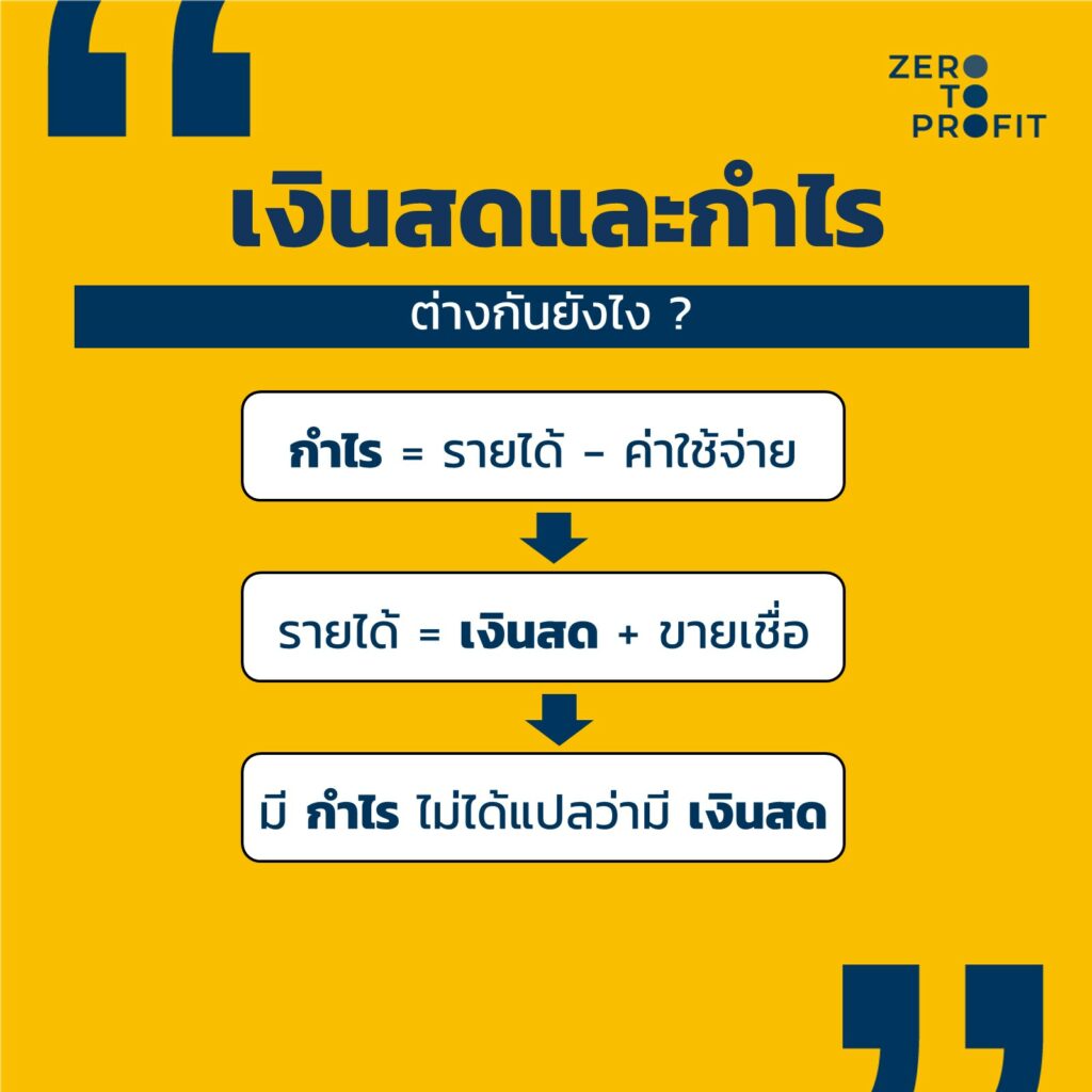 เงินสดและกำไร ต่างกันยังไง ?