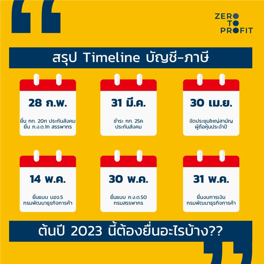 สรุป Timeline 2023 ต้องส่งบัญชี-ภาษียังไงบ้าง