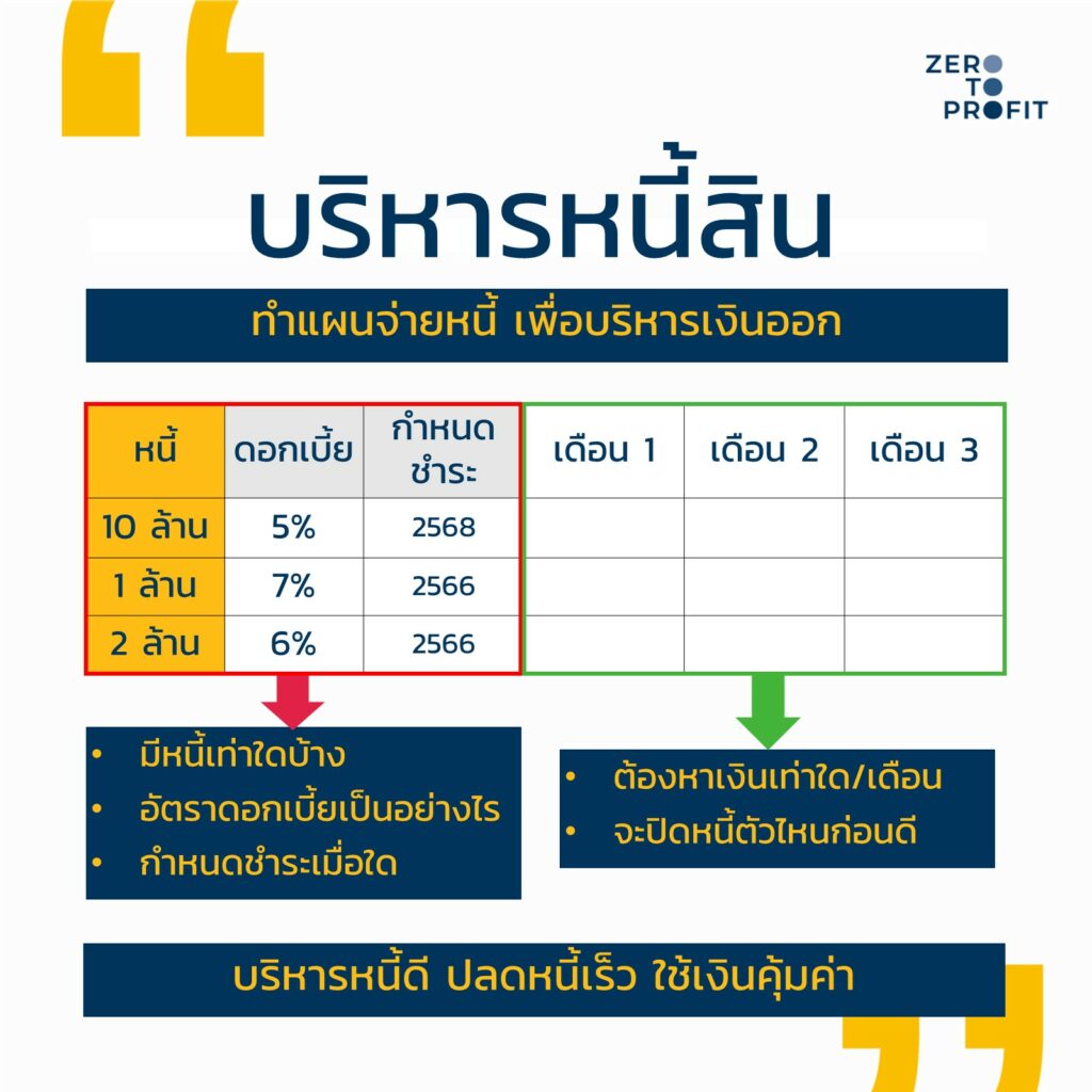 บริหารหนี้สิน