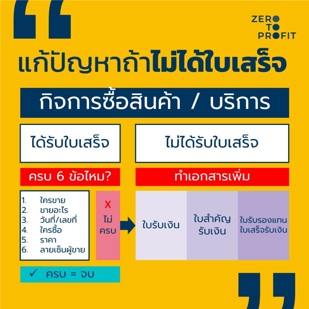 ซื้อของไม่มีใบเสร็จ แก้ไขยังไง