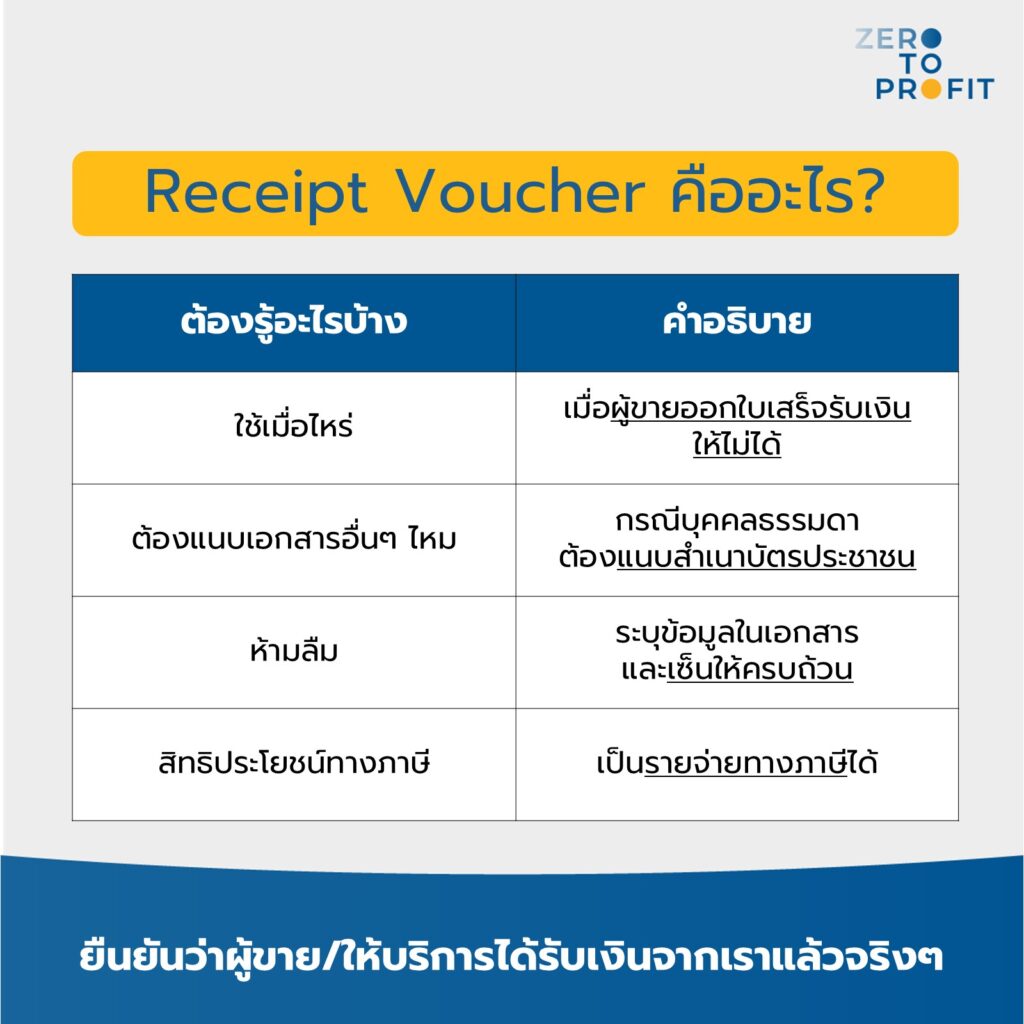 Receipt Voucher คืออะไร ทำไมจึงสำคัญ