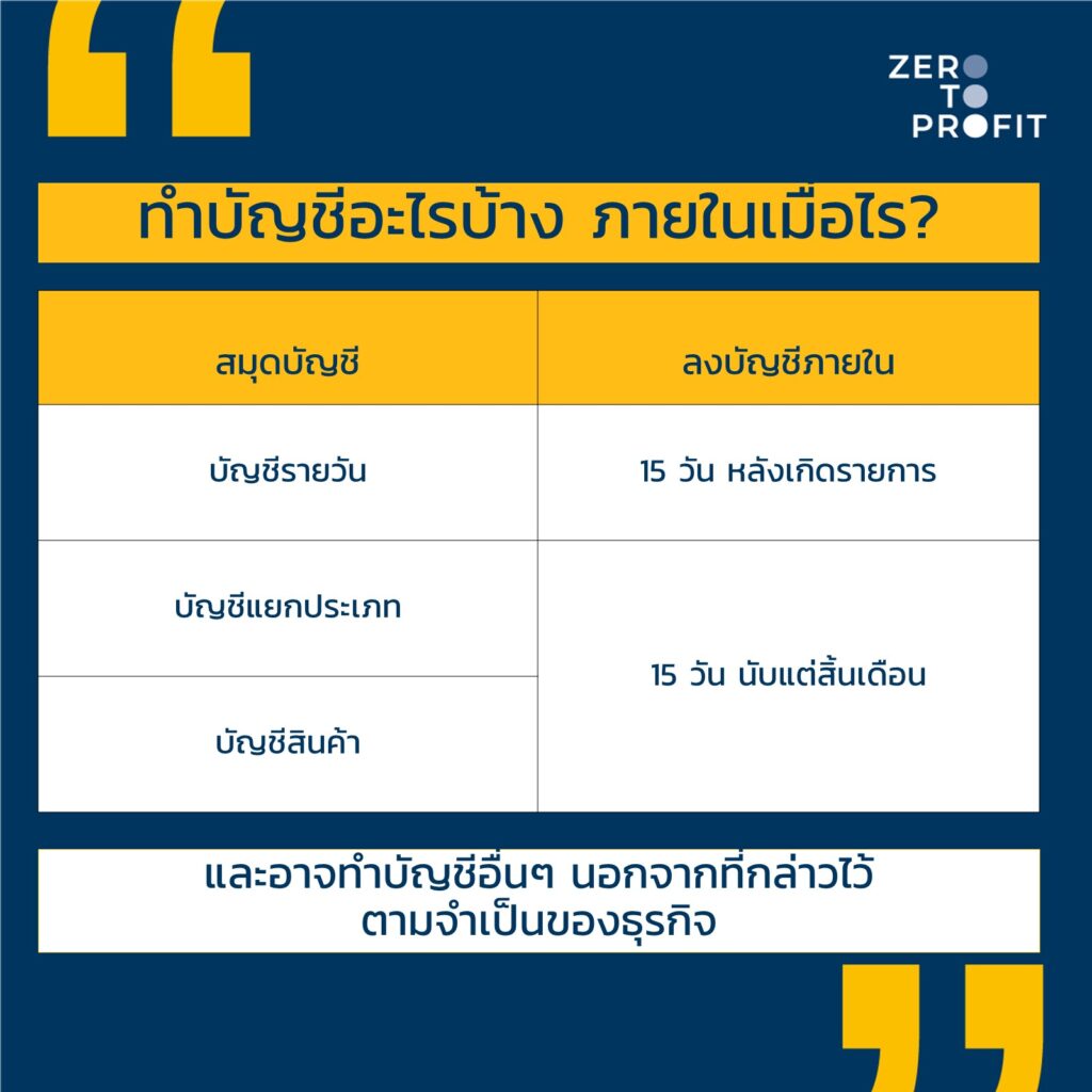 บริษัทต้องทำบัญชีอะไร ภายในเมื่อไร