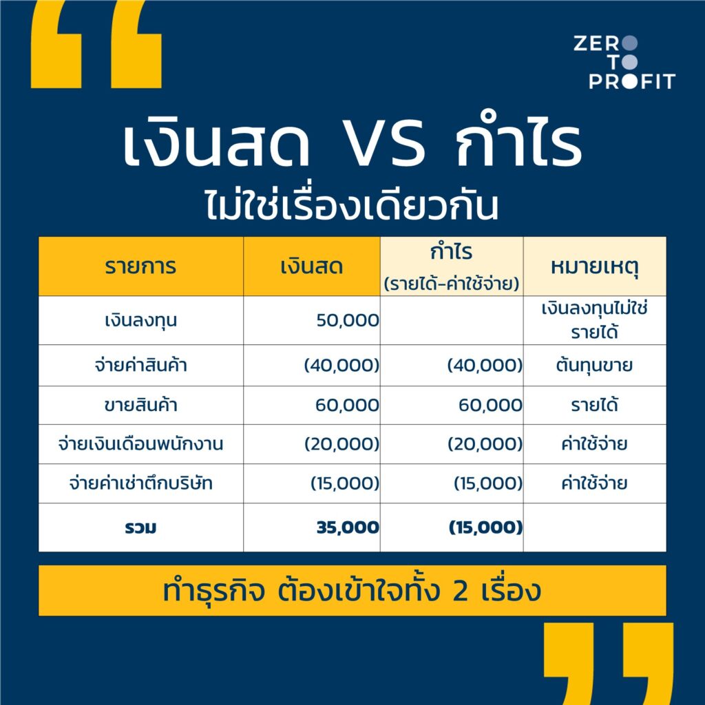 เงินสด VS กำไร ไม่ใช่เรื่องเดียวกัน