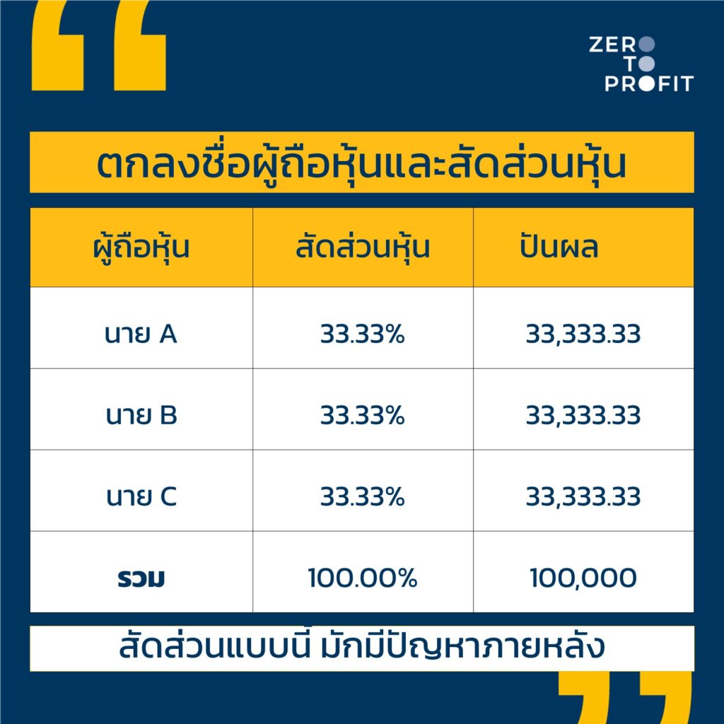 เปิดบริษัท ต้องเตรียมอะไรบ้าง - ผู้ถือหุ้นและสัดส่วนถือหุ้น