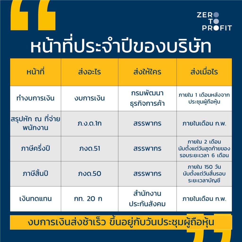 หน้าที่ประจำปี บริษัท