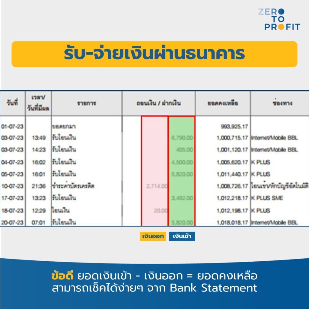 รับ-จ่ายเงินผ่านธนาคาร ดียังไง?