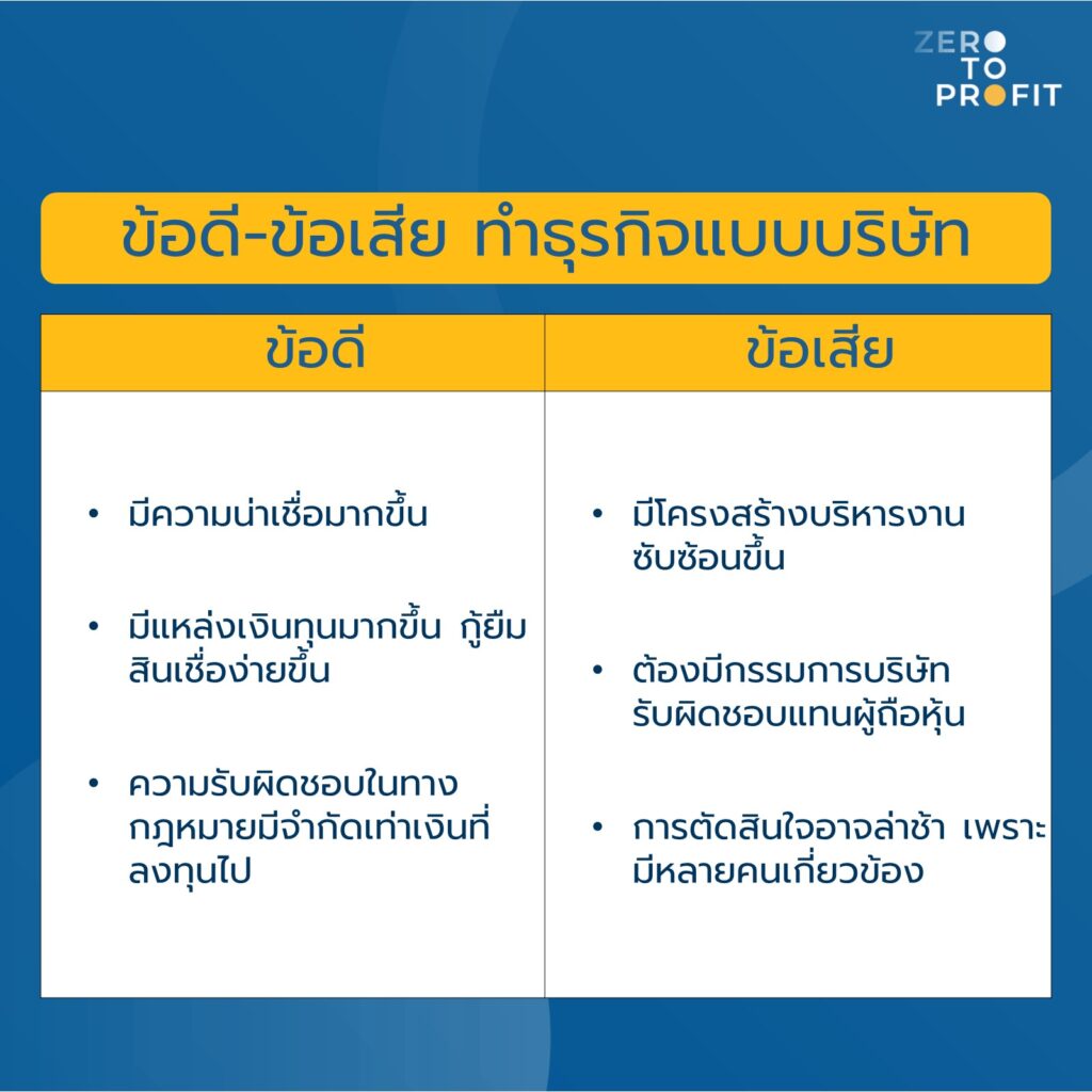 ข้อดี-ข้อเสีย ทำธุรกิจแบบบริษัท