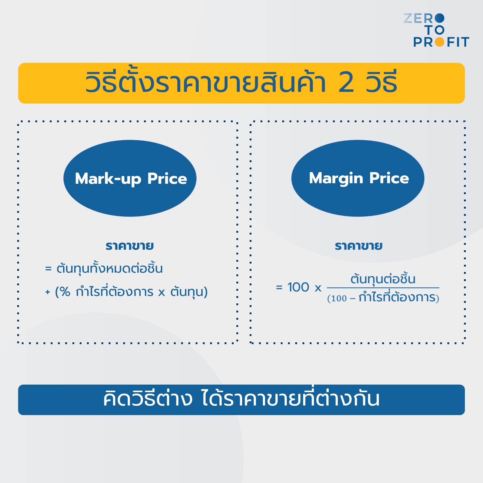 Set Factory Price