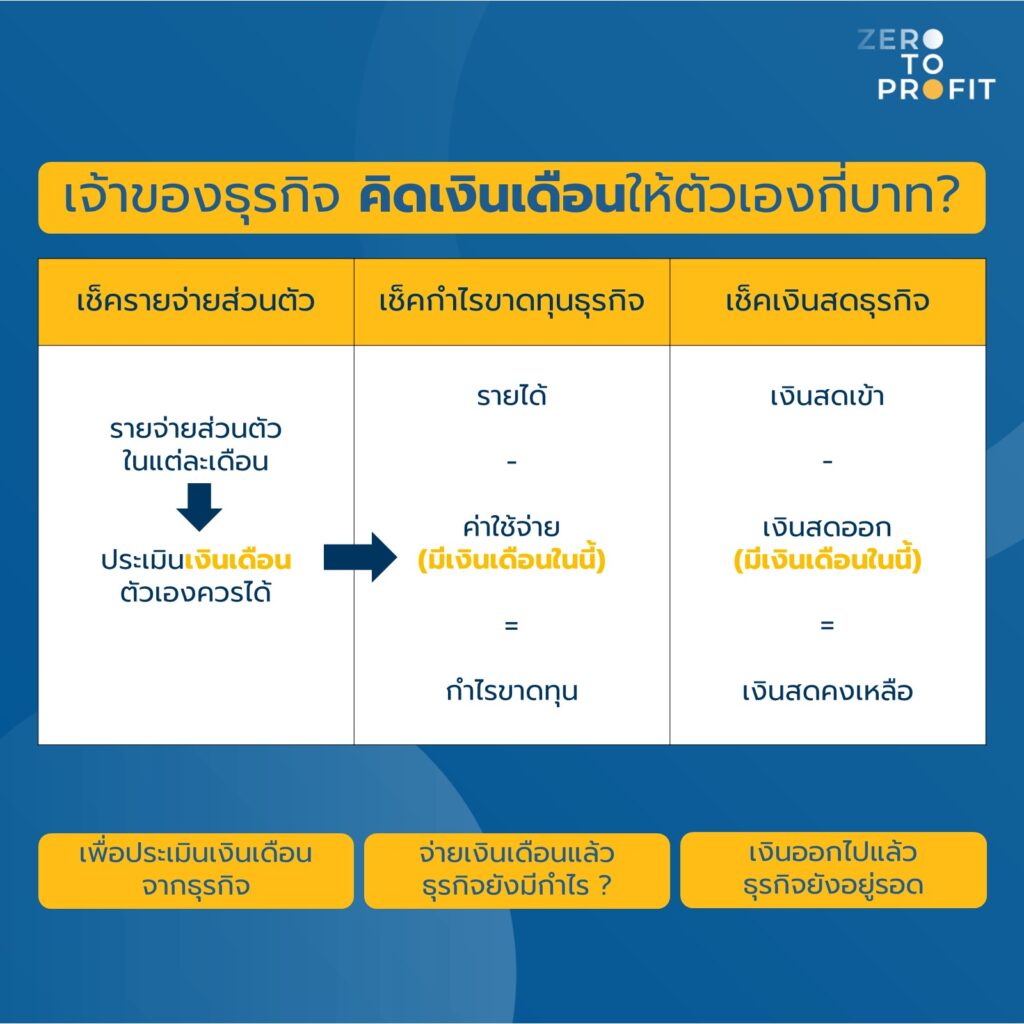 ตั้งเงินเดือนกรรมการยังไง