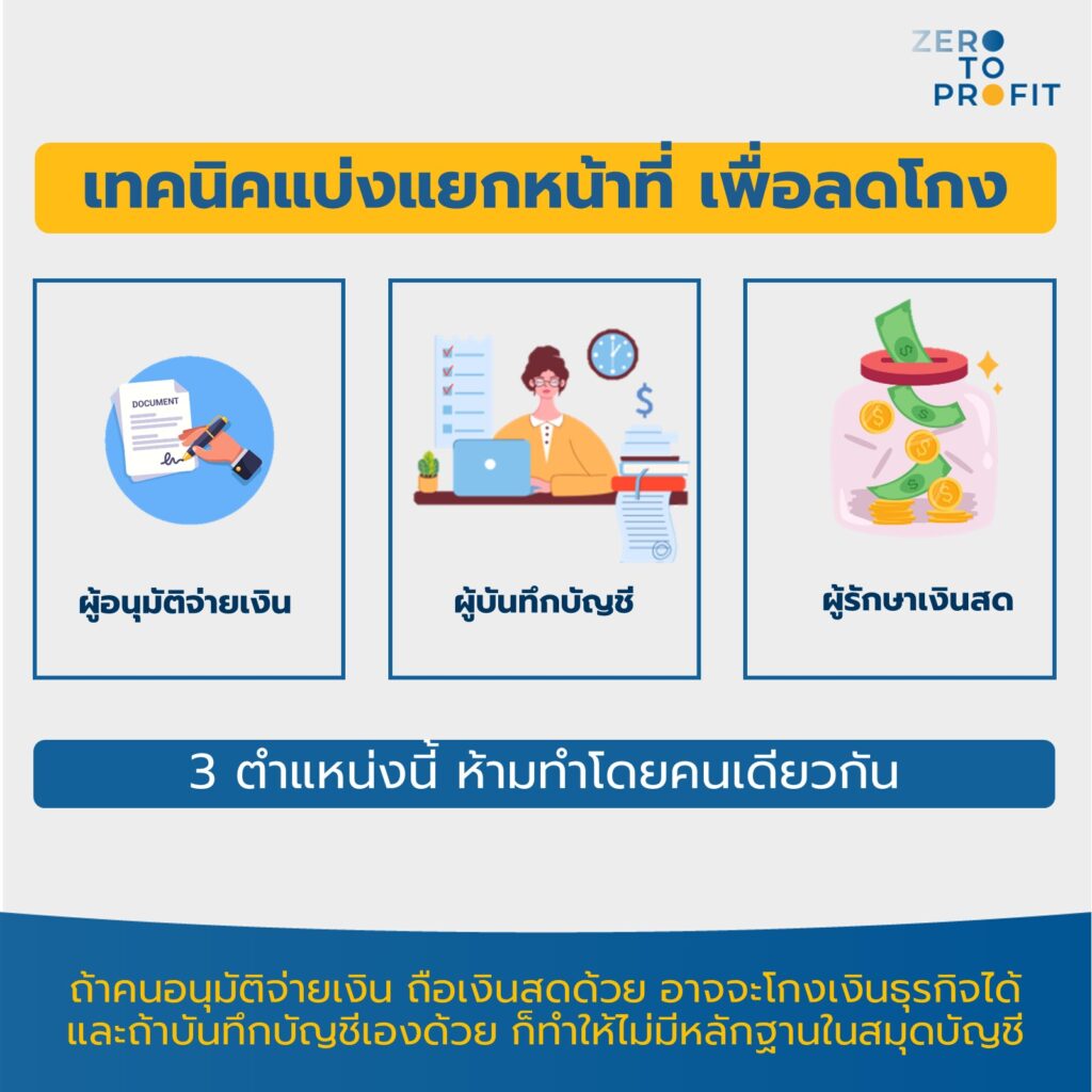 ทำบัญชียังไง ไม่ให้พนักงานโกงเงิน