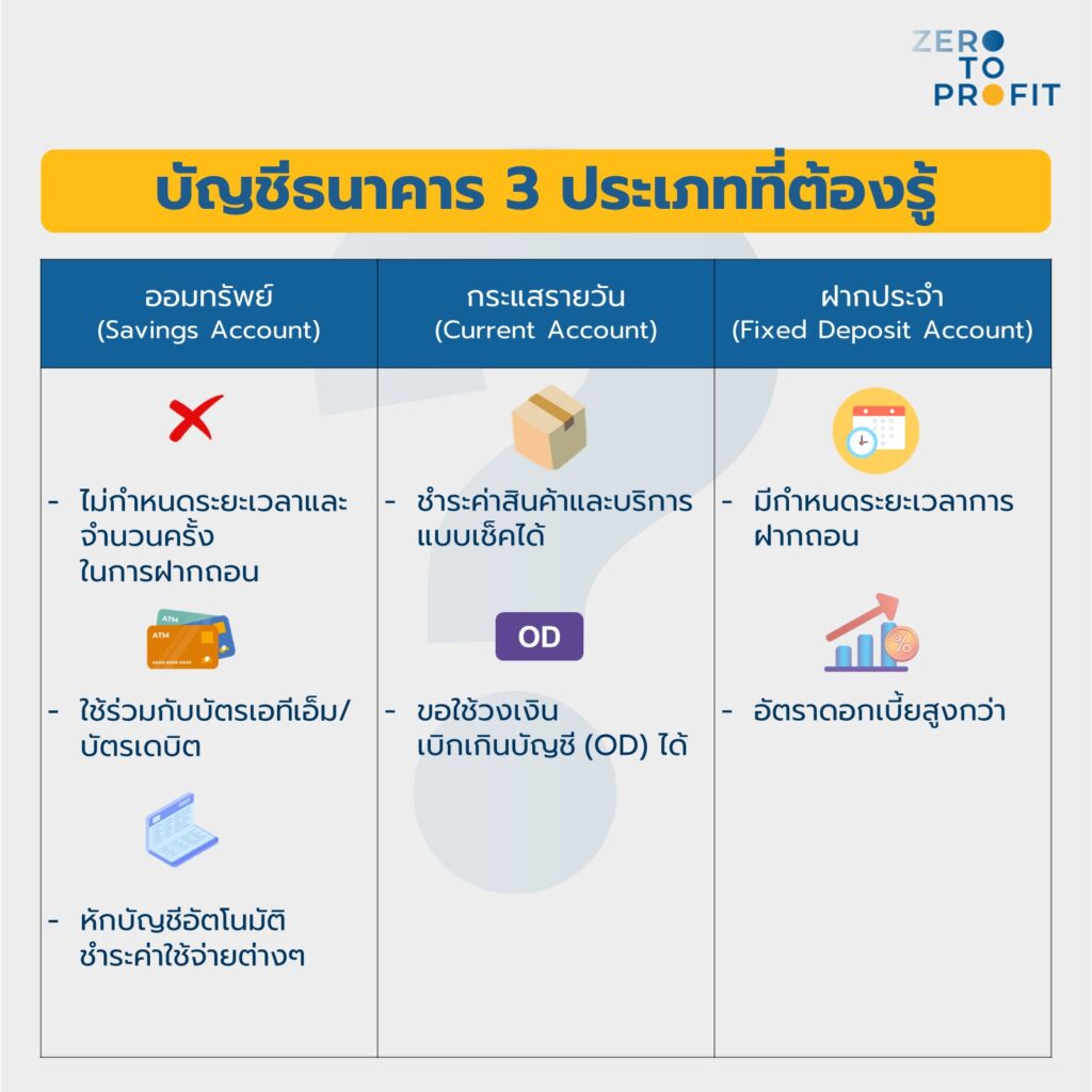 ออมทรัพย์ กระแสรายวัน ฝากประจำต่างกันยังไง