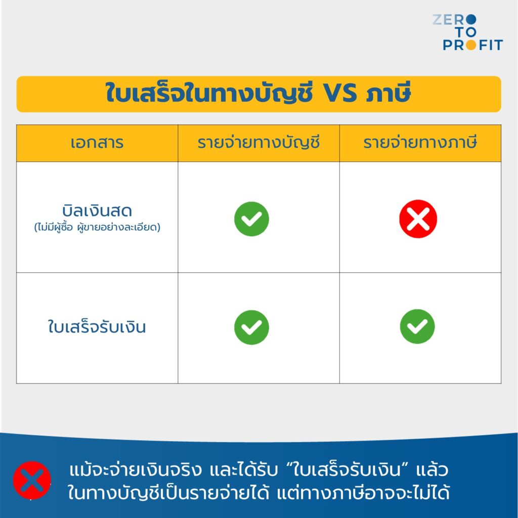 ใบเสร็จในทางบัญชี VS ภาษี