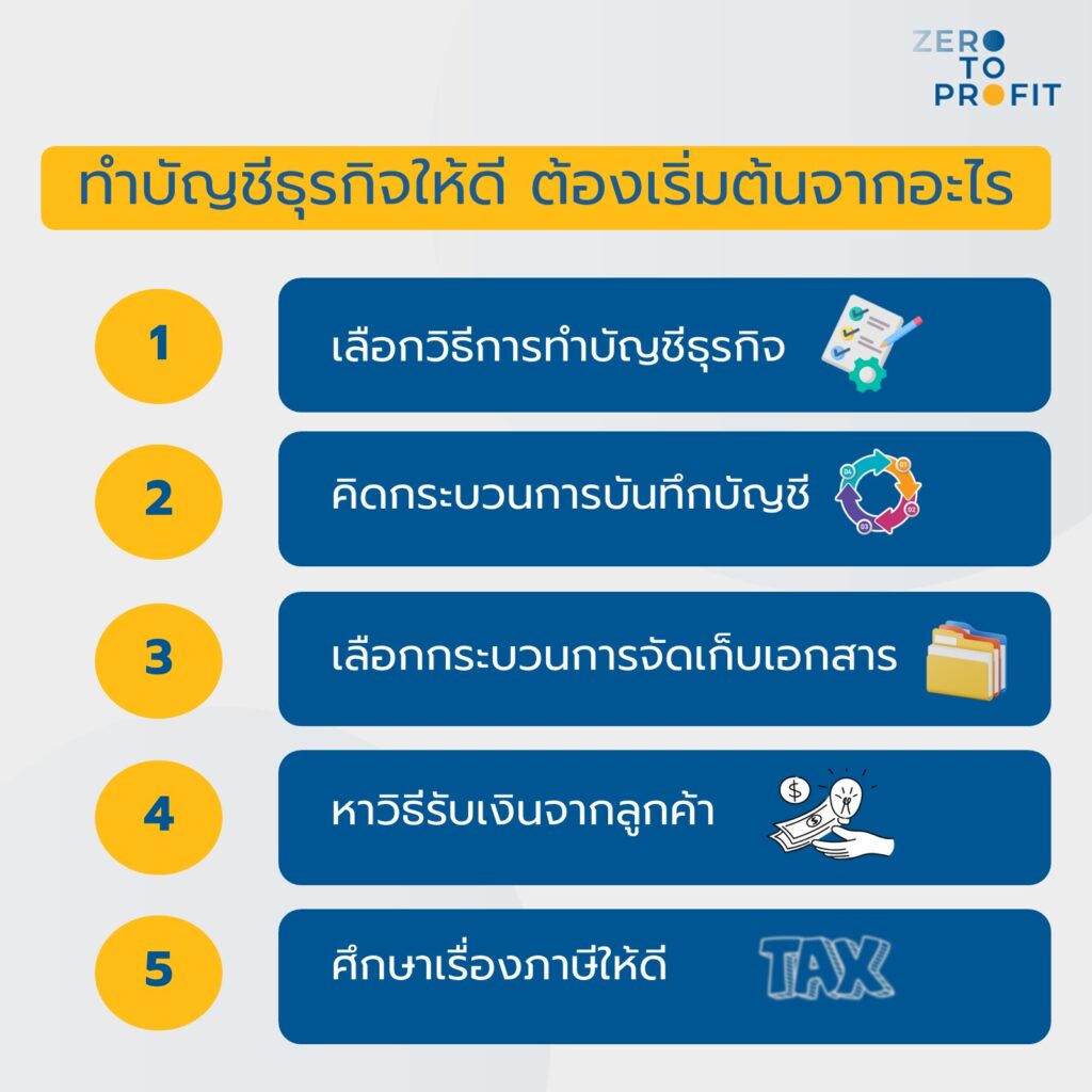 ทำบัญชีธุรกิจให้ดี ต้องเริ่มต้นจากอะไร