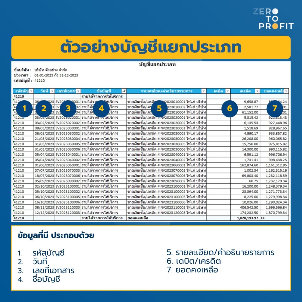 ตัวอย่าง General Ledger