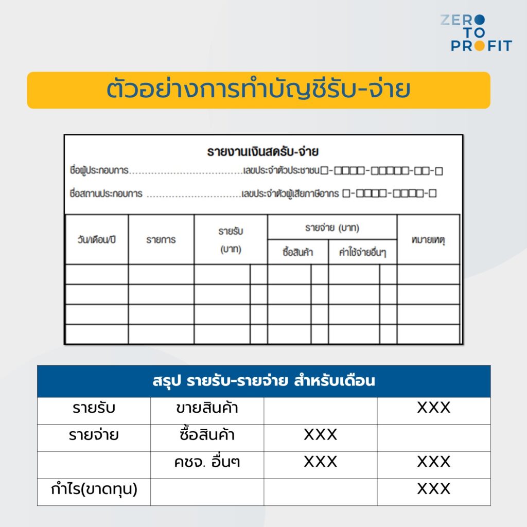 ตัวอย่างการทำบัญชีรับ - จ่าย