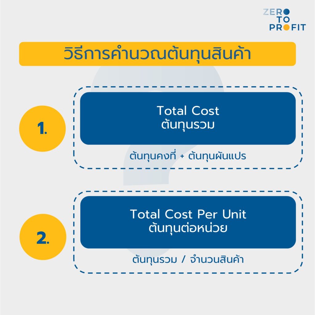 วิธีการคำนวณต้นทุนสินค้า