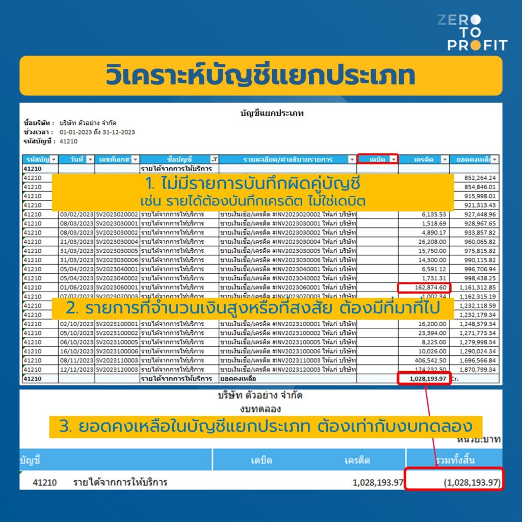 การอ่านและวิเคราะห์ GL