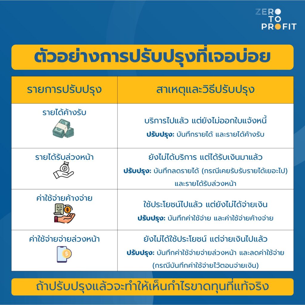 ตัวอย่างการปรับปรุงที่เจอบ่อย