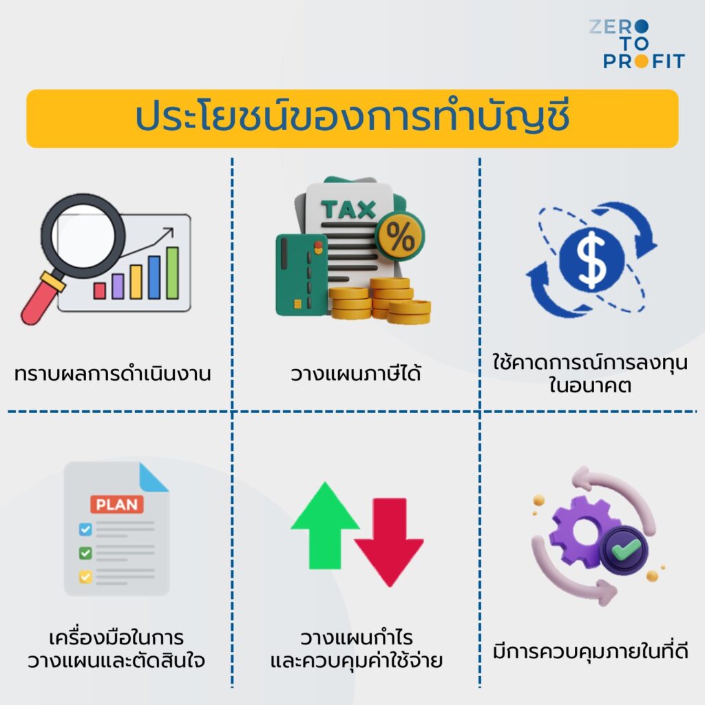ประโยชน์ของการทำบัญชี