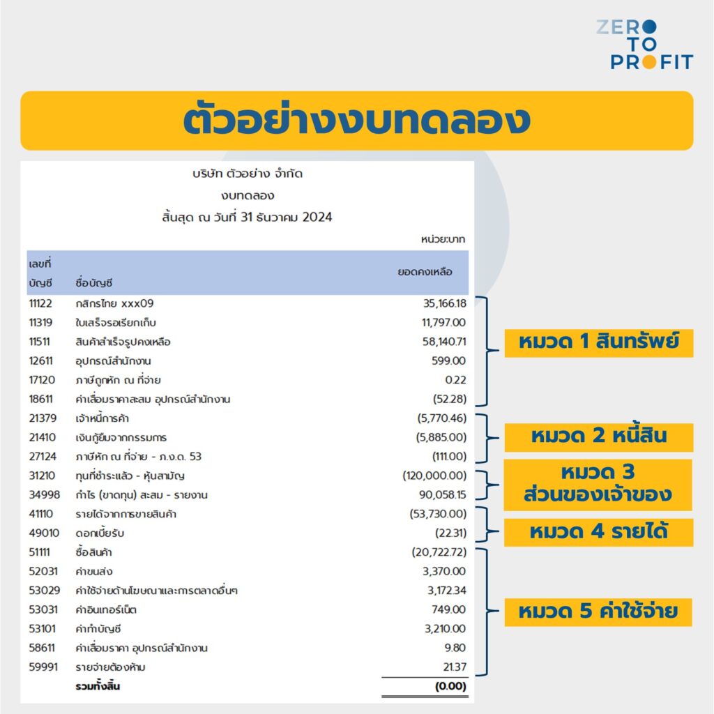 ตัวอย่างงบทดลอง