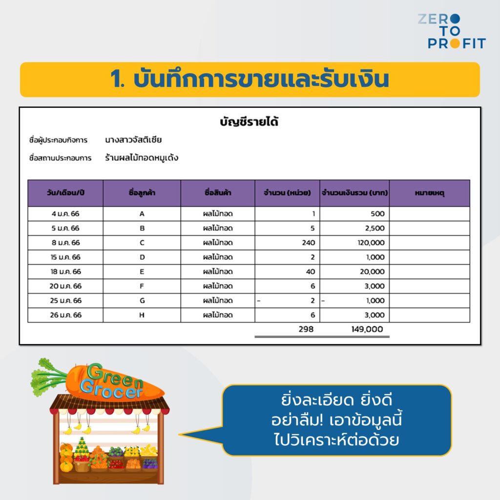 จดบันทึกการขาย และช่องทางการรับเงิน