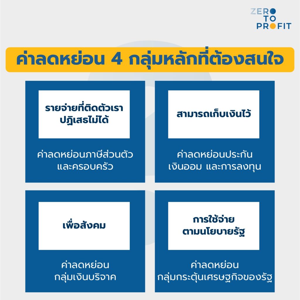 วิธีลดหย่อนภาษี ค่าลดหย่อน 4 กลุ่มที่น่าสนใจ