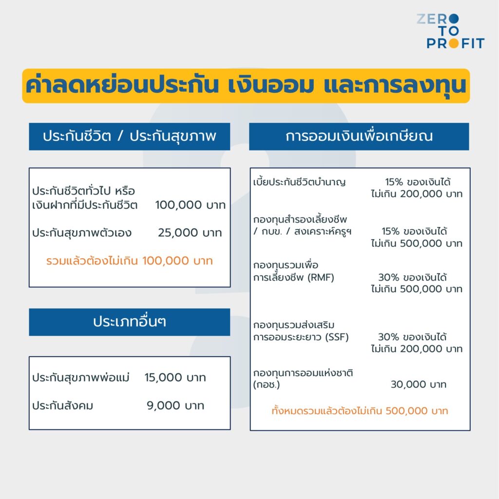 ค่าลดหย่อนกลุ่มเงินประกัน เงินออม และการลงทุน