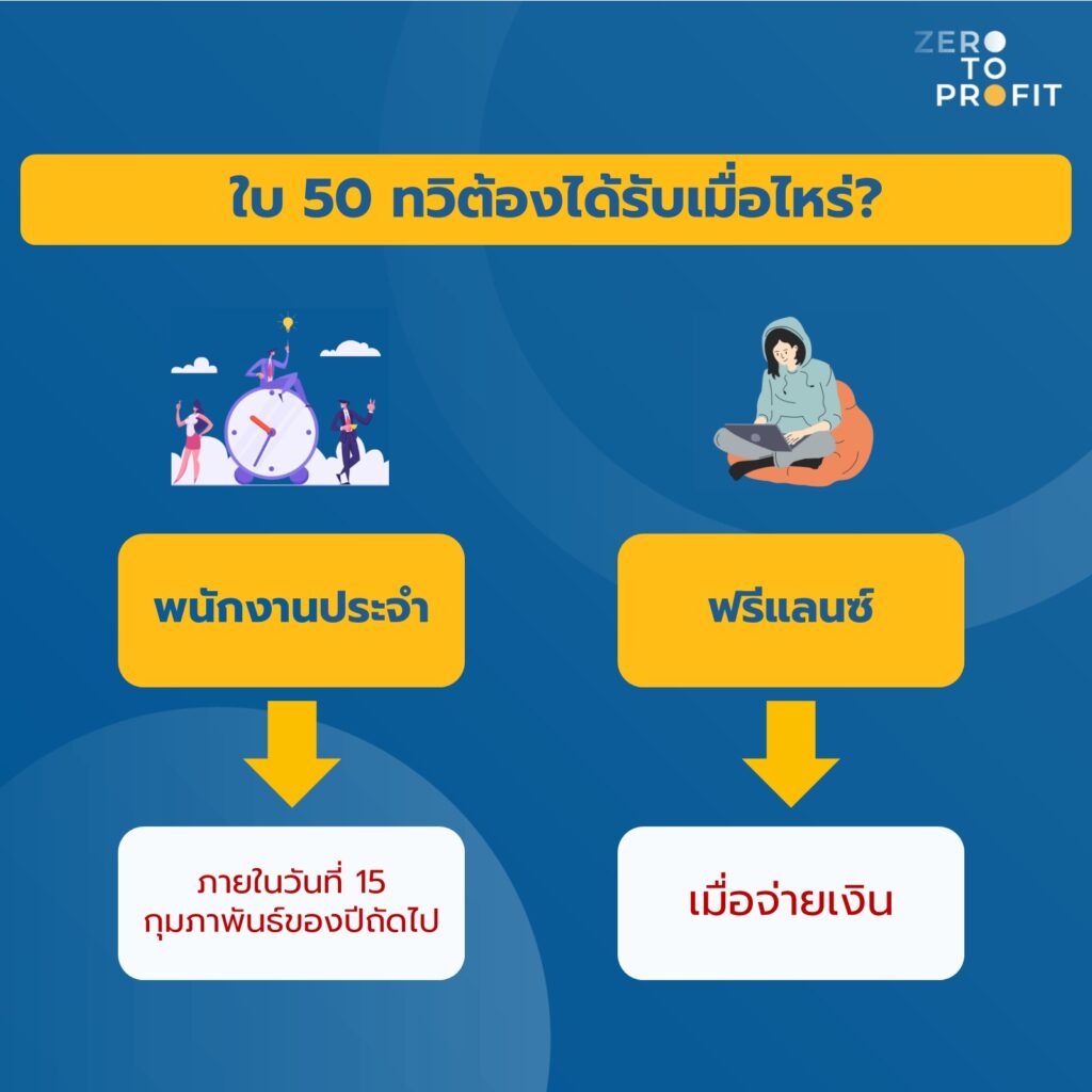 ใบ 50 ทวิต้องได้รับเมื่อไหร่