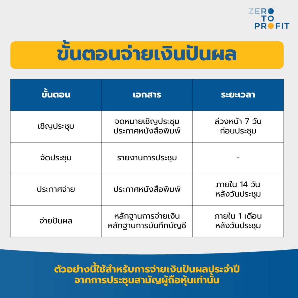 ขั้นตอนจ่ายเงินปันผล