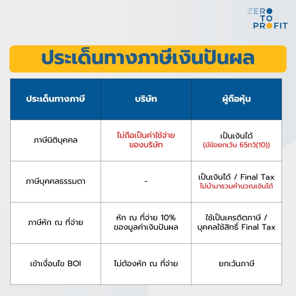 ประเด็นทางภาษีเงินปันผล