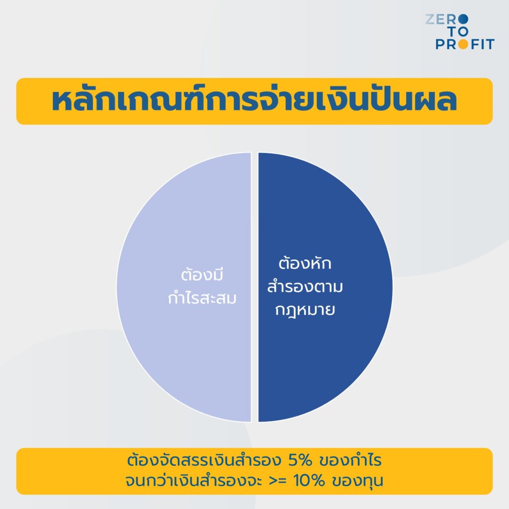 หลักเกณฑ์การจ่ายเงินปันผล