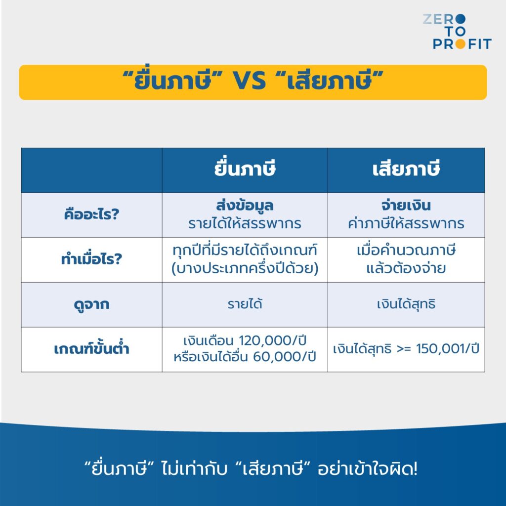 ยื่นภาษี เสียภาษี ต่างกันอย่างไร