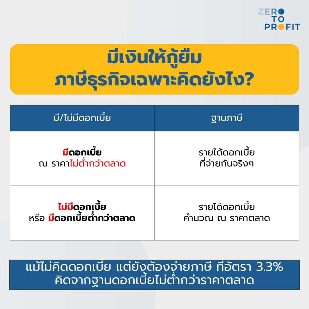 เงินให้กู้ยืมกรรมการ เสียภาษีธุรกิจเฉพาะอย่างไร