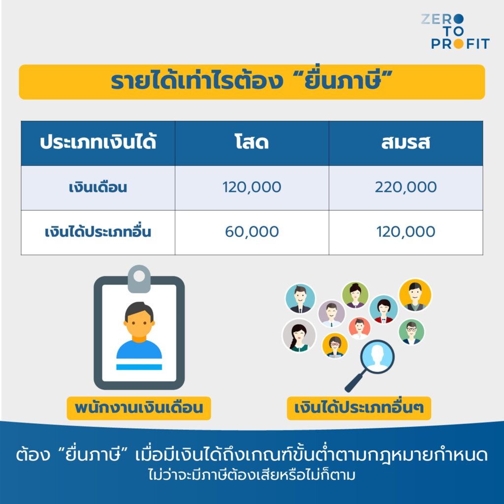 รายได้เท่าไรต้องยื่นภาษี